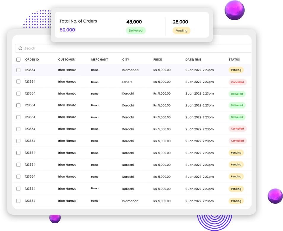 Efficiency Dashboard